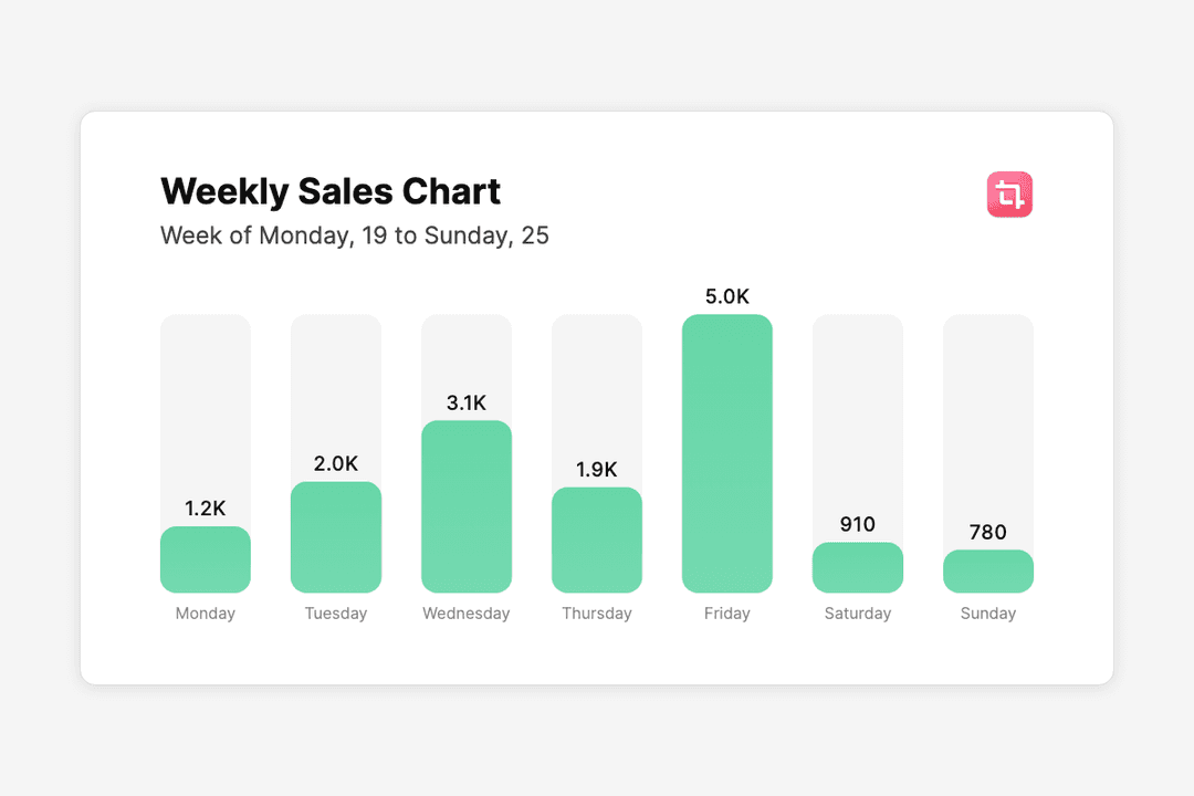 Bar Graph Image API